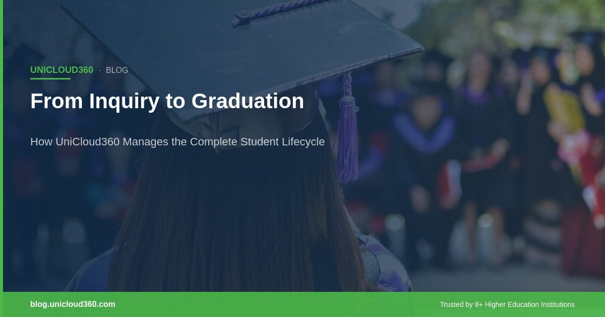 Student lifecycle management from inquiry to graduation — university students celebrating at graduation ceremony